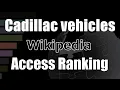 Cadillac vehicles Wikipedia accesses Bar Chart Race 2017-2021
