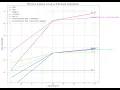 Count Primes LeetCode Solution Explained with Sieve of Eratosthenes UMPIRE Framework