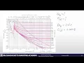 FM8 C2 Moody Chart