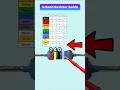 Resistor Color Code Made Easy - Part 19