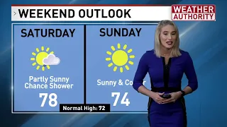 WSTM Friday evening forecast