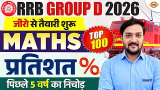 RRB GROUP D MATHS 2026 | RRB GROUP D MATHS PRACTICE SET | RRB GROUP D MATHS CLASSES - MAHESHWARI SIR