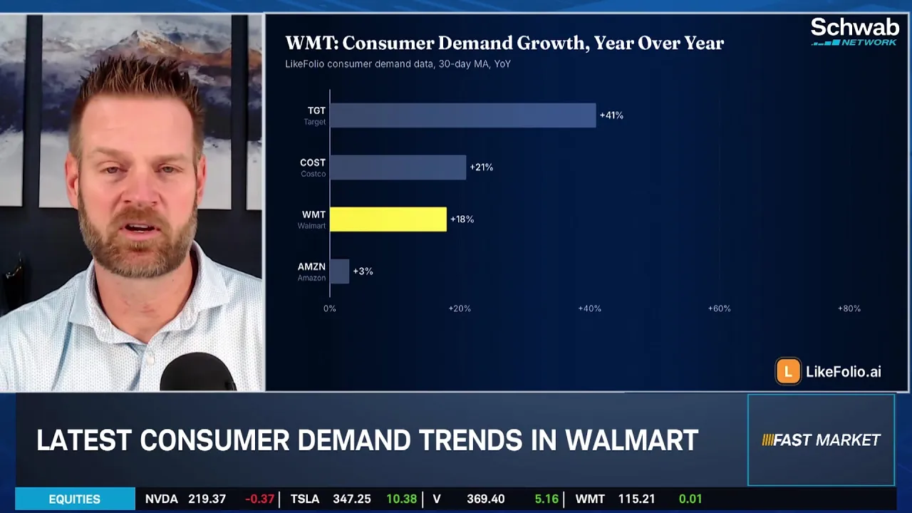 Ca$htag$: TGT & COST Demand Giving WMT Run for Its Money