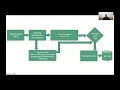 Using Deep Learning to Analyze Movie Reviews