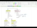 Chapter 1 Types of Variable and Level of Measurement Review