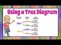 Using A Tree Diagram - Probability 7 SP C 8 Grade 7 Math