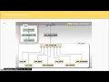 Course UVM in Systemverilog 3 L3 1 Introduction to uvm TB Part A