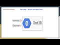 Import and Export data to and from Cloud SQL Instance
