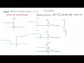 UNIT III Convolution Integral - Signals and Systems 21EC301