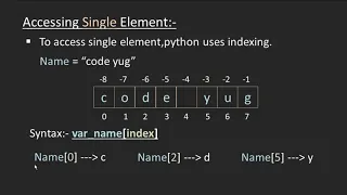 Python Tutorial in Hindi Indexing in Python String String in Python String indexing Slicing