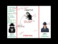Elgamal Cryptosystem - Public key Cryptography