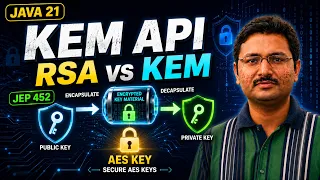 Java 21 KEM API Explained Key Encapsulation with AES Demo