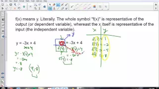 Alg2T 1 3 1 Function Notation and Evaluation