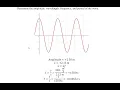 AP Physics 2 Unit 14 - Wave Characteristics with Free Worksheet