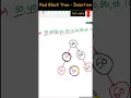 Red Black Tree - Insertion Data Structure