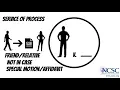 Service of Process - How to Serve Your Legal Papers