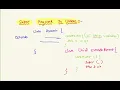 super keyword in Javascript Classes and Inheritance in Javascript