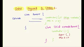 super keyword in Javascript Classes and Inheritance in Javascript