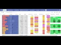 Data Analysis and Data Visualition with Ninox Part 3