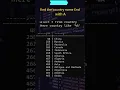 LIKE operator in SQL