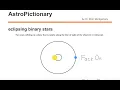 Eclipsing Binary Stars