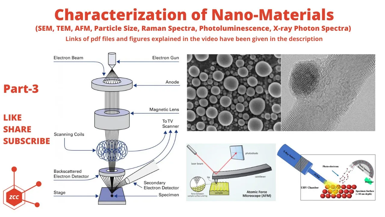 Characterization of Nanomaterials | Nanotechnology | SEM | TEM | Nanoparticles | Nanoscience | ZCC