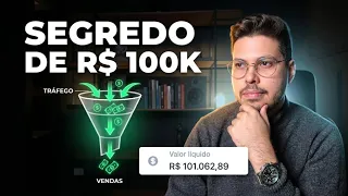 veja: esse é o melhor funil para vender todos os dias (e fazer R$ 100 mil reais)