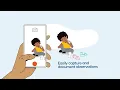 How GOLD Assessment Supports Teachers Families Program Success