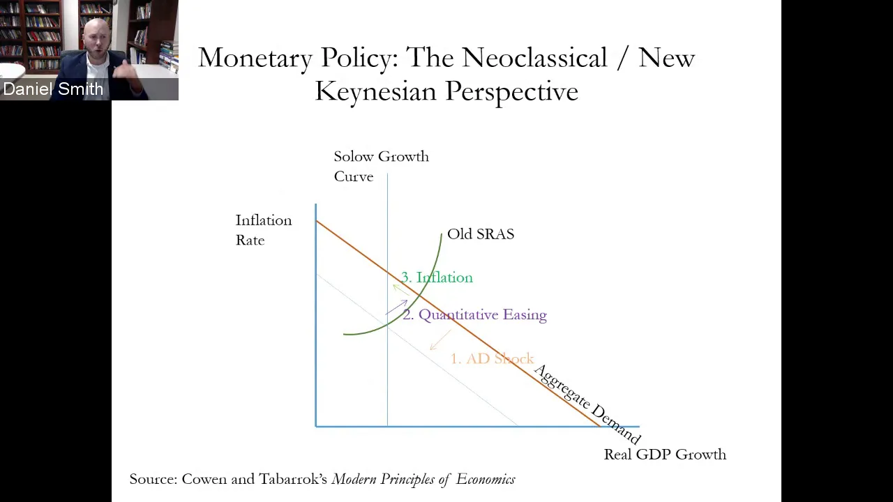 Daniel Smith - Do Financial Crises (or Pandemics) Weaken the Case for Monetary Rules - May 2020