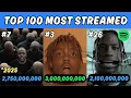 Lagu Top 100 MOST STREAMED Rap Songs OF ALL TIME! (Spotify *2025 Updated*)