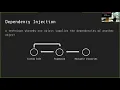 Jam Risser - Inversion of Control with Loopback 4