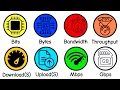 Every Internet Speed Explained in 5 Minutes