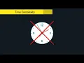What is Time Complexity Algorithm Analysis