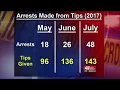 Macon Regional Crimestoppers gave more than 16 000 between