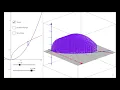Volumes of Known Cross Sections Visual