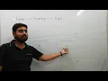 Konigsberg Bridge problem and Euler graph