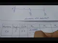 Force Method Flexibility Method for Beams