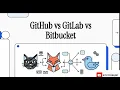 GitHub GitLab Bitbucket