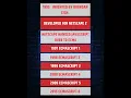 Javascript tutorial for beginners Javascript Learning tutorial Javascript history