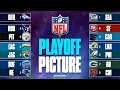 UPDATED NFL Playoff Picture Week 18 win-and-in scenarios Tiebreakers No 1 seed races
