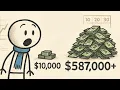 What If YOU Invest 10K In The 3 Best Charles Schwab Index Funds
