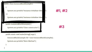 What are Static Initializer and Instance Initializers in Java