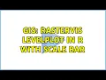 GIS RasterVis levelplot in R with scale bar 2 Solutions