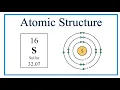 Atomic Structure Bohr Model for Sulfur S