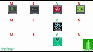 Angular vs React vs Vue