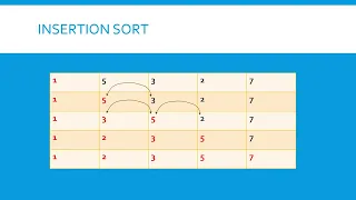 Algorithms Module 1 Sorting Algorithms Part 2 Insertion sort