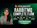 RabbitMQ Complete Flow Explained Producer Exchange Queue Listener Spring Boot CloudAMQP