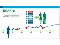 Taleo Business Edition Perform 2-Minute Explainer