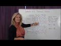 Math 6 Lesson 5 3 Compare Ratios