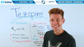 How does Tezspire Tezepelumab Work for Asthma